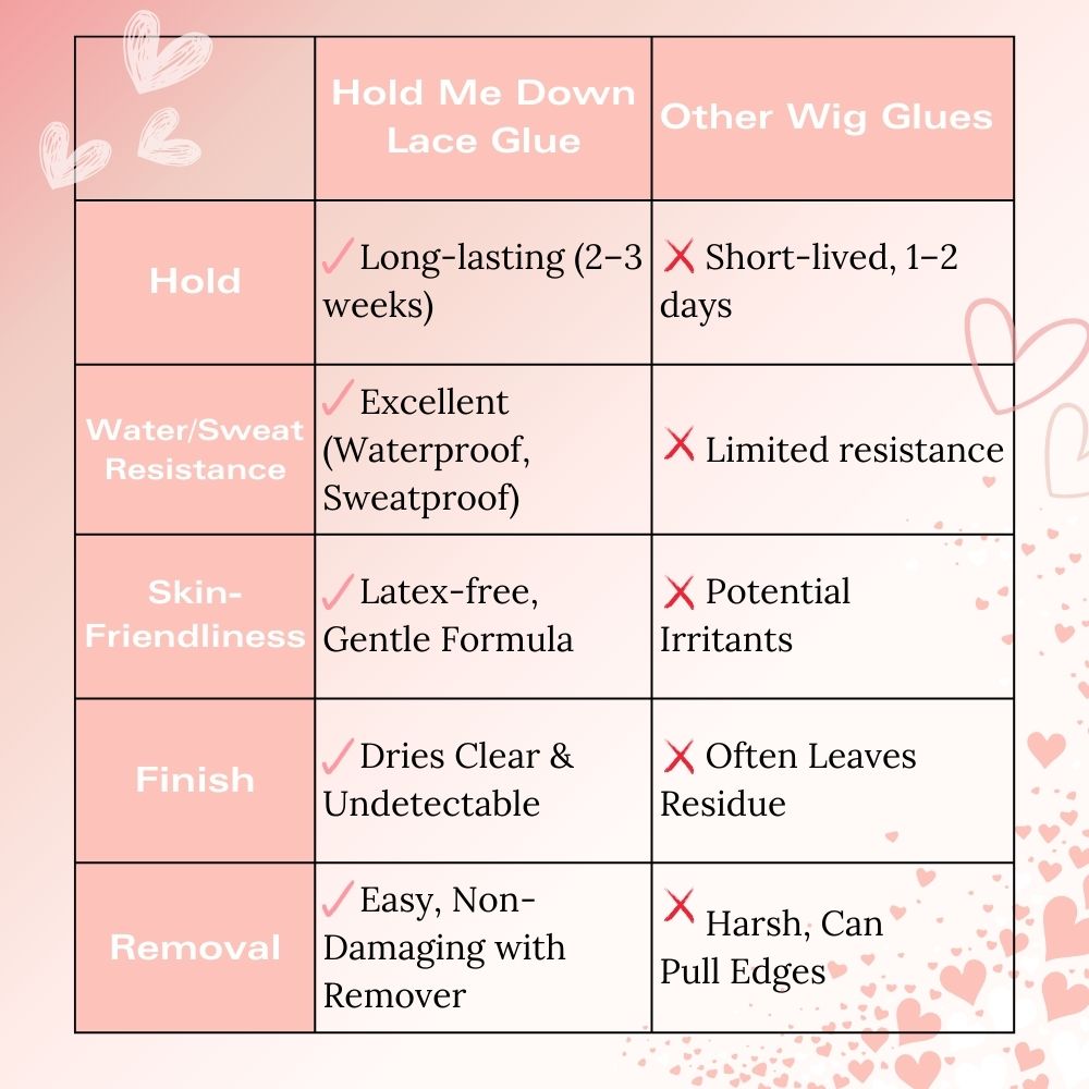 Large Hold Me Down Lace Glue