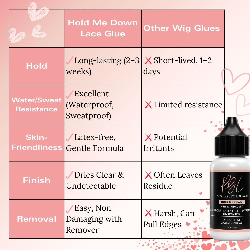 Hold Me Down Lace Glue